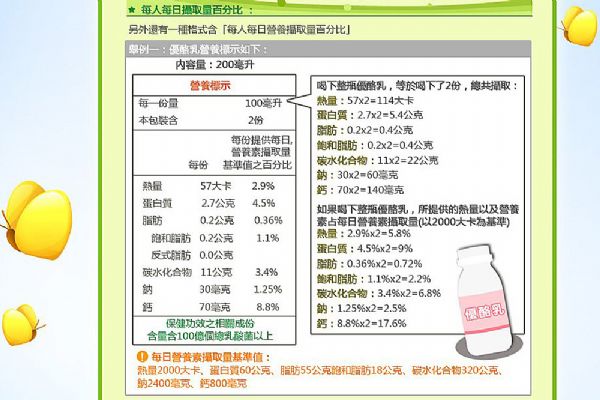 預告訂定「得免營養(yǎng)標示之包裝食品規(guī)定」草案