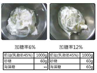 香堤奶油餡的離水性比較