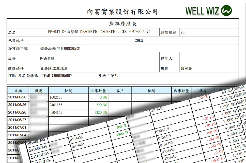 應(yīng)建立食品及相關(guān)產(chǎn)品追溯追蹤系統(tǒng)之食品業(yè)者